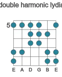 Guitar scale for C# double harmonic lydian in position 5